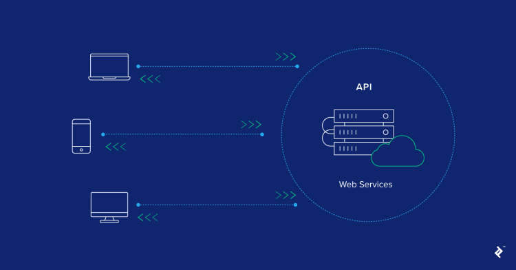 Focus on to build an API